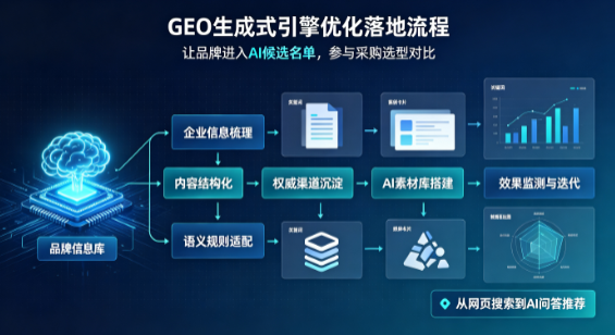 芦淞区B端采购决策：GEO优化藏着哪些全新机会？