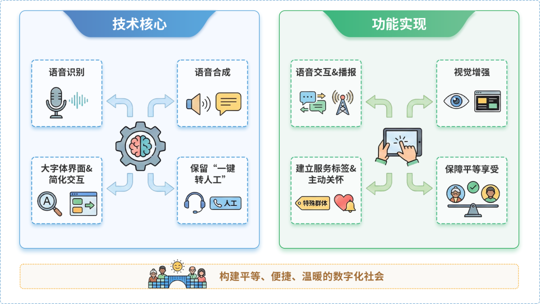 芦淞区AI生态｜多AI智能体GEO优化全流程：从内容创作到发布实操指南