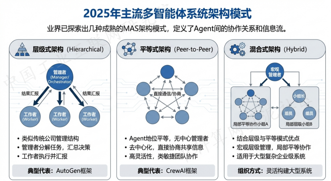 芦淞区 AI 智能体商业应用探析：智能自主程序助力企业数字化升级