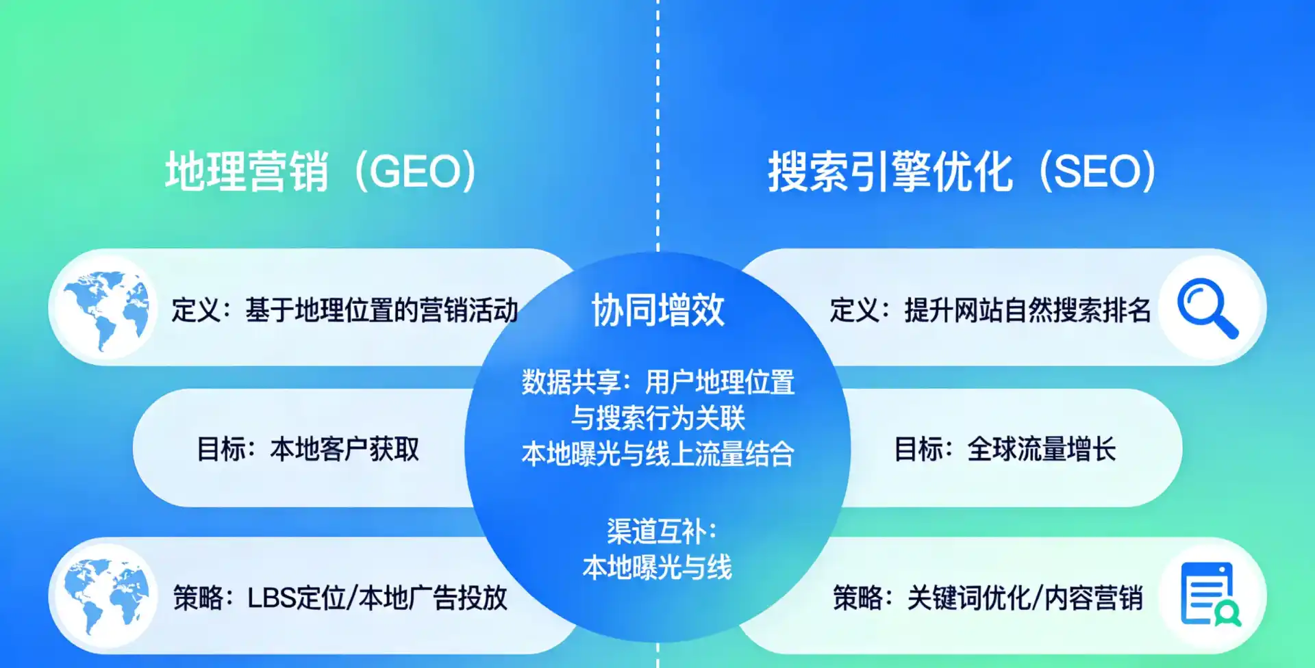 立足芦淞区，从用户需求与流量逻辑，解读GEO优化的落地价值与应用前景