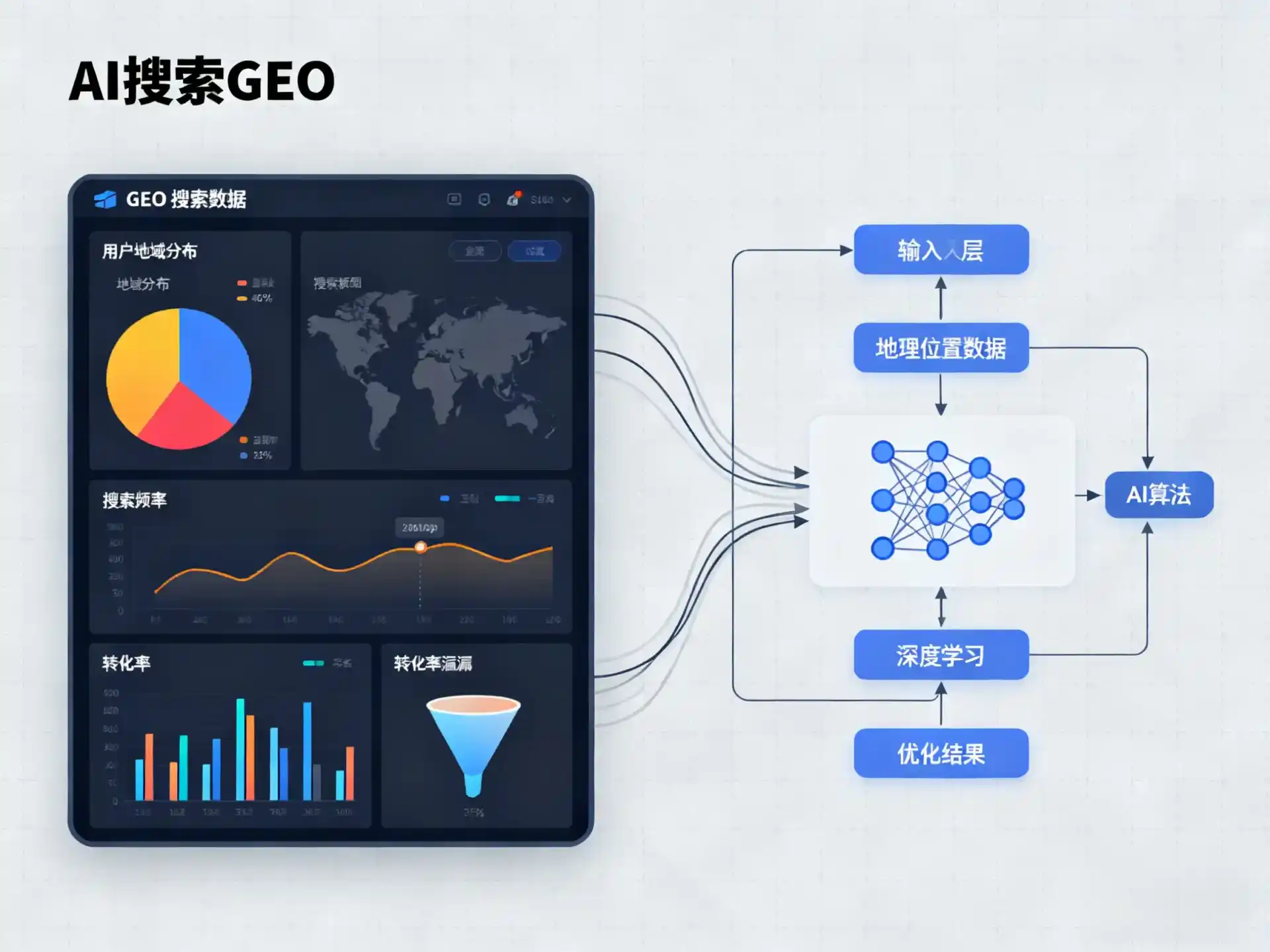 芦淞区GEO优化服务商该如何筛选？生成式引擎优化行业实践观察